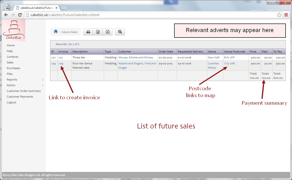 future sales